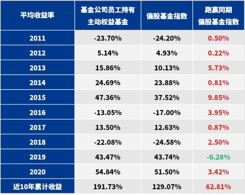 基金是什么？如何购买？收益怎样？单比买卖最低金额是多少？