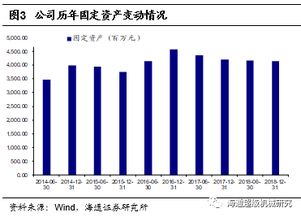 獐子岛国资入主一年后：经营业绩持续提升