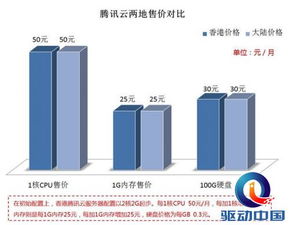 腾讯云服务器免费用7天,免费的云服务器有哪些