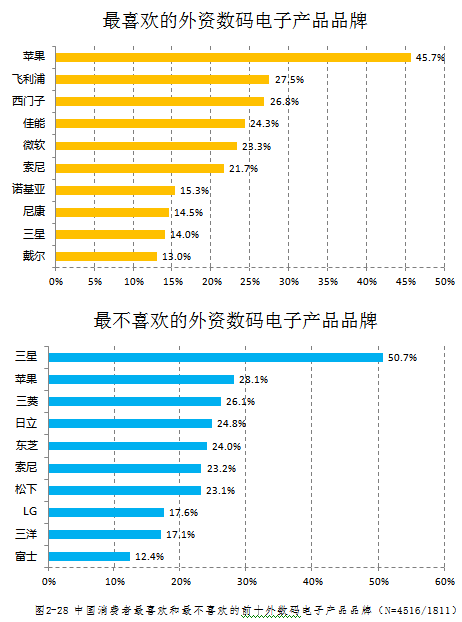 陈友忠 外资VC本土化先锋