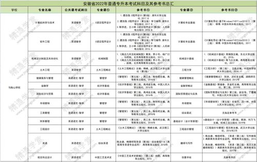 合肥城市学院的专业设置？合肥经济学院在哪