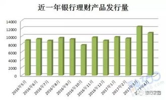 银行理财产品该不该买入呢(银行理财产品敢买吗)