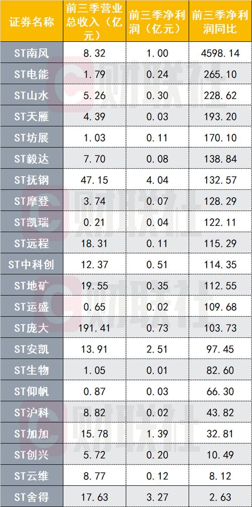 智慧农业股票历史最高价和最低价是多少