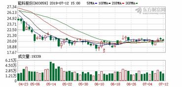 应流股份：主要股东解除3486万股股票质押