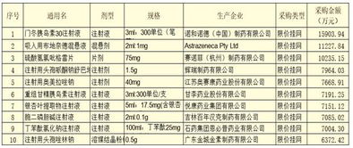 食品药品检测公司成本都包括哪些内容？实验耗材、技术人员工资、实验仪器折旧都计入成本吗？分录怎么做？