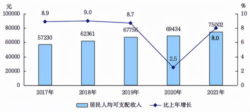 增长40%的进货量怎么算