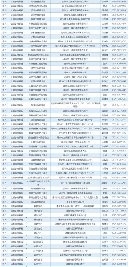 成都職高咨詢電話號碼查詢是多少啊