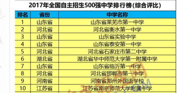 全国招生网查询入口？怎样拿到北京大学自主招生资格