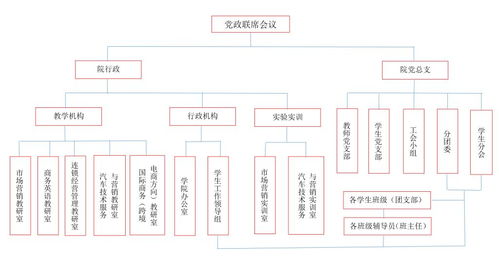 海底捞组织架构论文范文,海底捞组织结构？