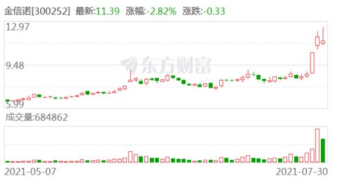 金信诺股票为什么从105直降到37元