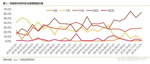 判断题 从目前我国证券市场的实际情况来看，信用交易主要以融券方式为主。