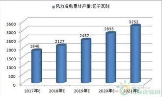 风力发电和核能的股票有哪些