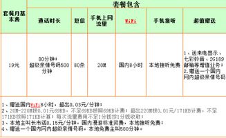 为什么电信在大学学校的资费比外面高那么多？我能把家庭的电信号用在学校吗？