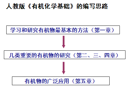 反语的作用及答题格式