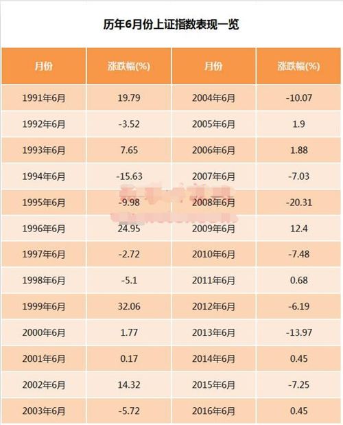 2021年6月A股怎么走？