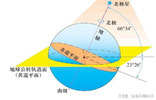 24节气来自北斗七星,地球靠近太阳480万公里,6个冬至冷知识