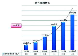 信托与股票哪个好