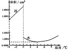 小明在研究 同种物质的质量与体积的关系 时,请你帮他完成实验表格的设计.