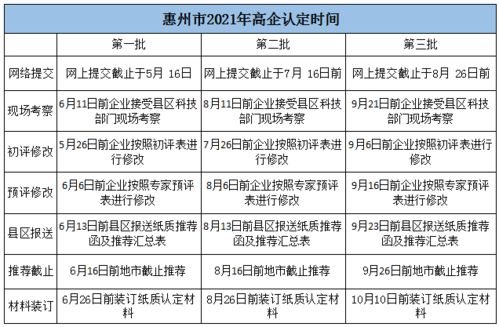 企业成立时间 的认定依据是什么？