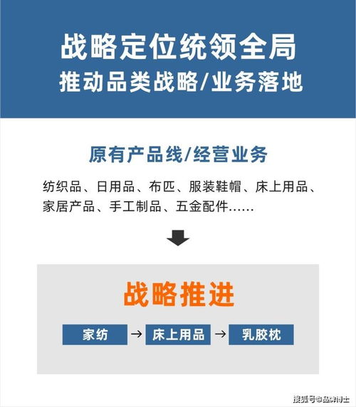 家纺品牌如何做差异化战略定位,赢得顾客首选靠的是这些定位策略 得道案例