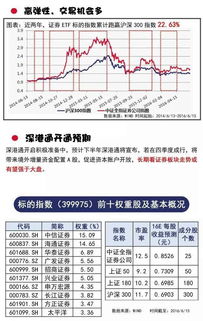 etf基金折溢率是什么意思