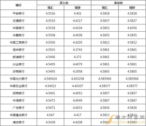 人民币兑澳大利亚元