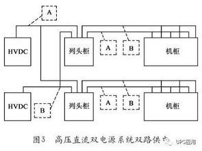 数据中心高压直流系统的设计及实践