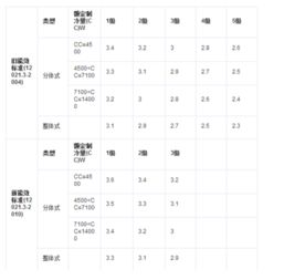 空调内机制冷量怎么算