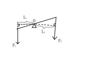 怎样找支点，动力，阻力，