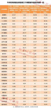 上市公司机构持股数量大幅下降,是什么信号？