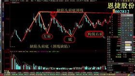 2019 08 25今日大盘走势 股市行情最新消息上证指数 深证指数 创业板指数