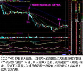 股民小胡上周的星期五以每股13.10元的价格买进某种股票1000股 ，每周星期 一至星期五开盘，该股价这一周的