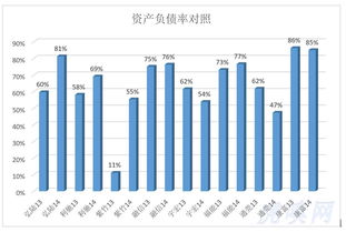 港股的总资产收益率、净资产收益率这些指标去哪里找，无论是公司年报还是财经网站都没看见.