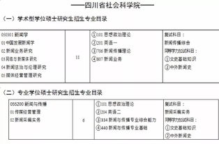 3所社科院,7所体育院校的新传研究生值得读吗