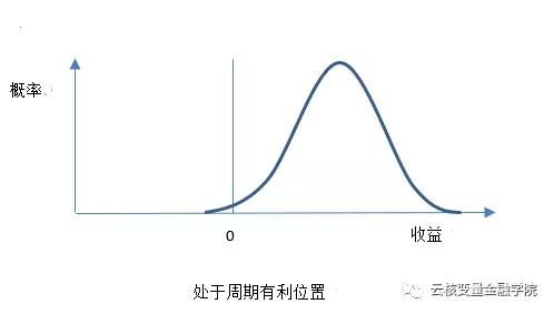 怎样能比别人投资做得更好