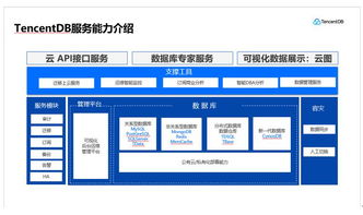 腾讯云如何回应用户数据丢失?