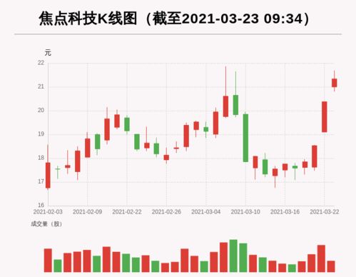 南山集团拟增持恒通股份7000万元至1.4亿元