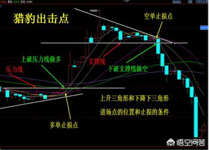 收盘后还可以交易吗