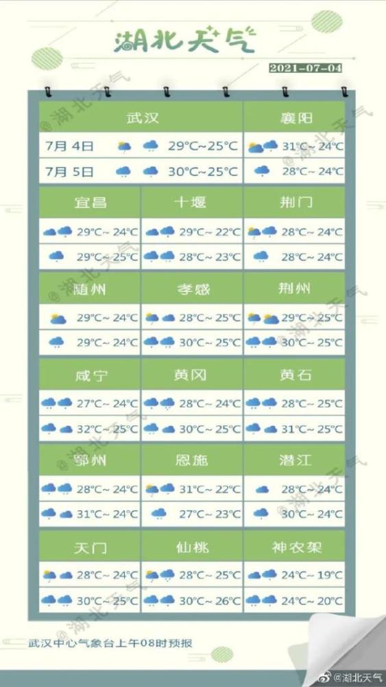 今晚,暴雨 雷暴 大风 湖北多地发布预警