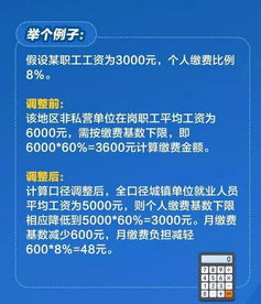 5月社保降费实施啦,这些点,与企业个人都有关