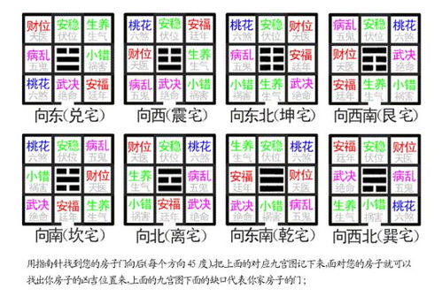 如何运用风水 学风水