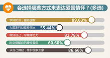 你认为对当代大学生来说证券投资为何重要