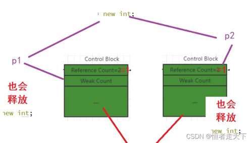 c++异常后智能指针能释放吗(c++智能指针内存泄露)