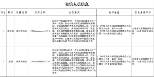 大连核酸检测点殴打防疫人员 处罚结果公布 他们上了 黑名单 