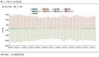 8.3 贵金属 收盘 分析策略 