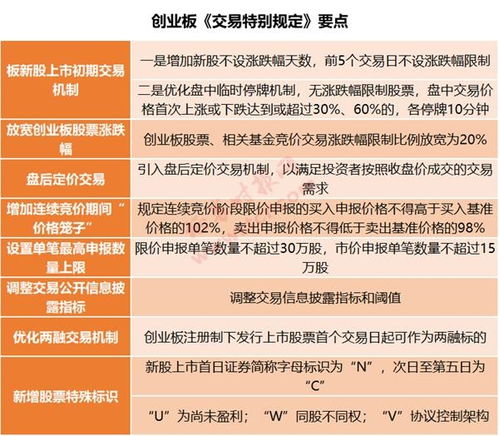 創業板存量投資者在註冊制改制後不受資金門檻限制嗎?