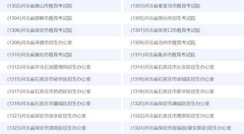 这些报考点第一天就爆满 预报名速抢