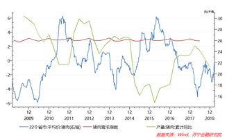 猪肉为什么会升价？