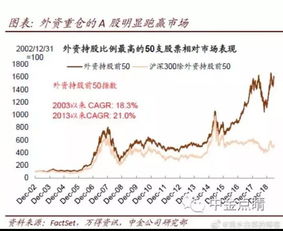 什么叫估值中枢