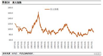 为什么说国家财政部发行的债券利率为无风险利率